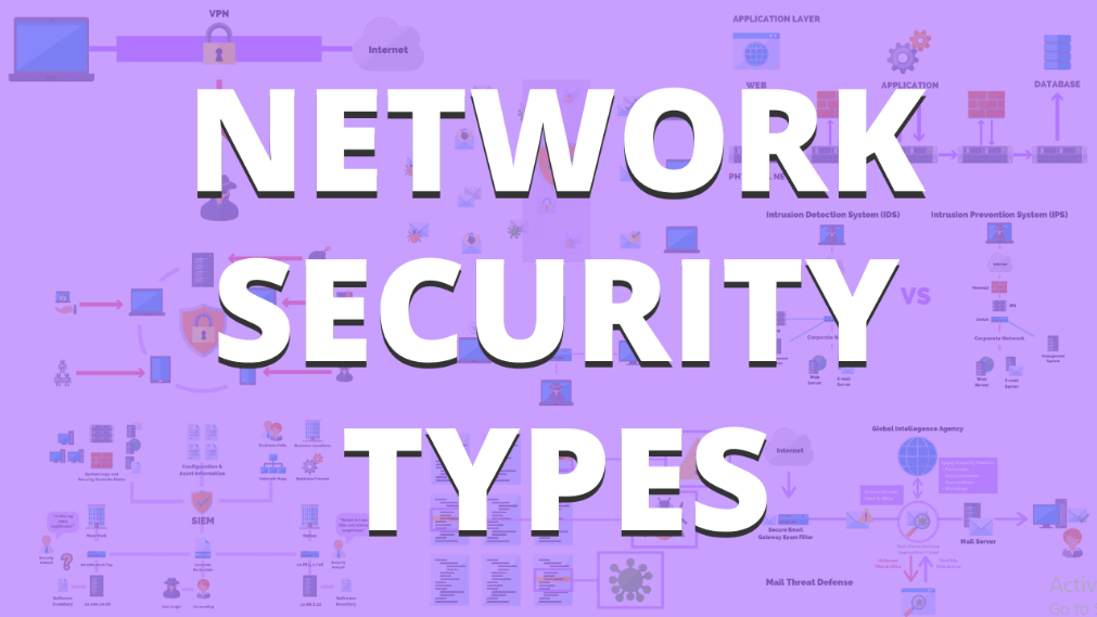 What is network security and benefits?